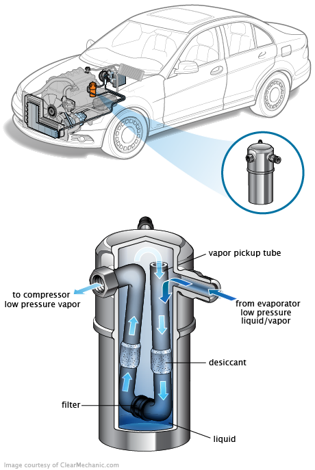 See U3732 repair manual